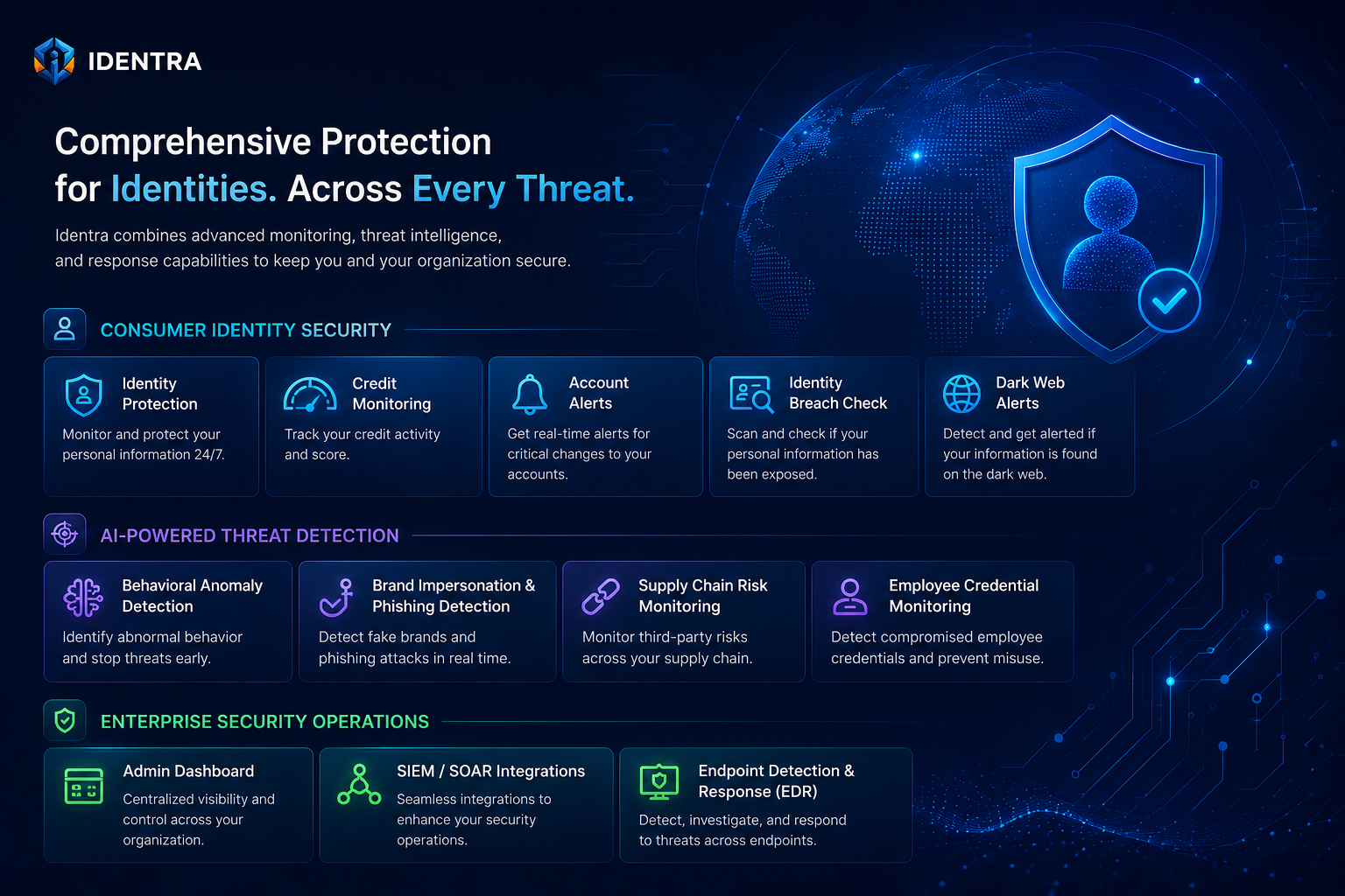 Identity Protection Dashboard